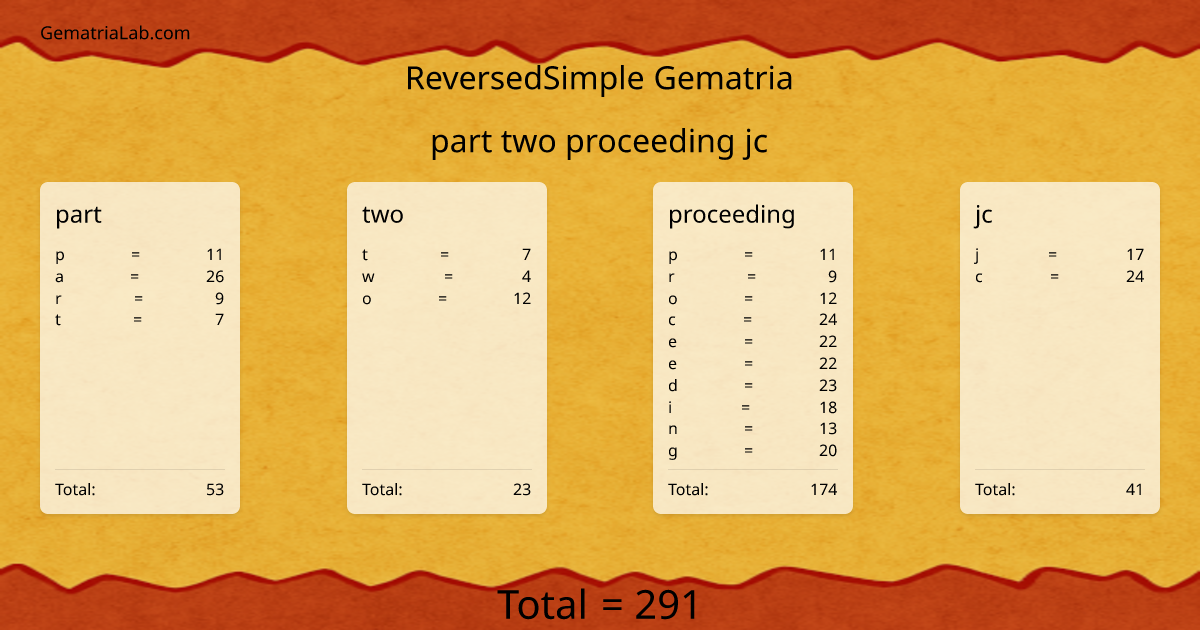 part two proceeding jc in reversedSimple Gematria